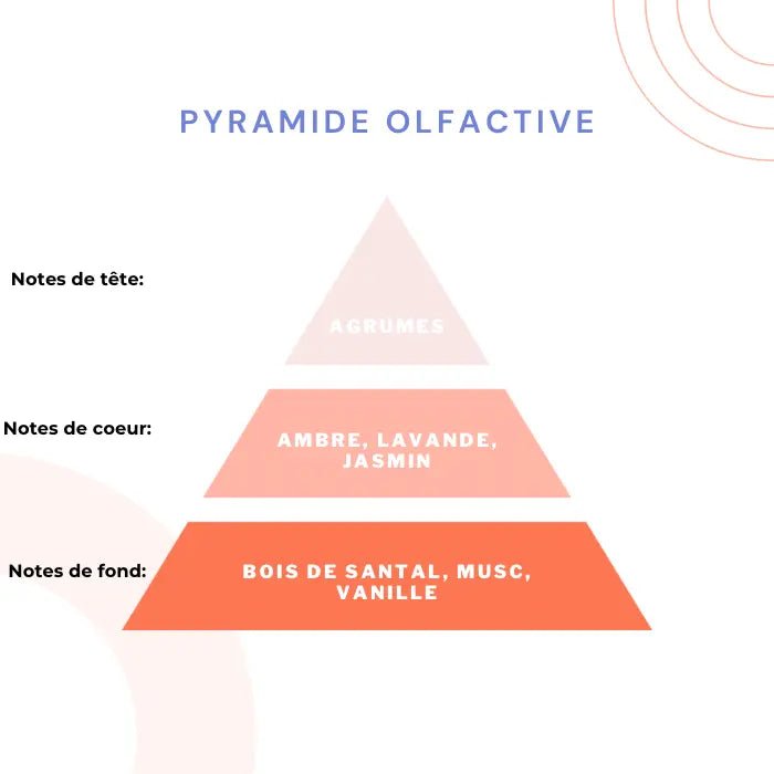 Bois de Rose et Vétiver - Sent - Oud