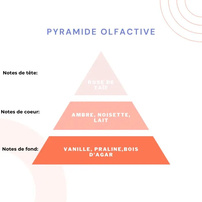 Oud et Rose - Sent - Oud