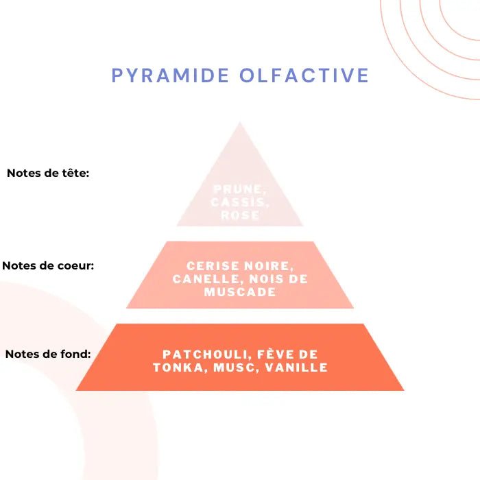 Prune, Rose et Patchouli - Sent - Oud